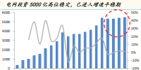 電網(wǎng)投資進(jìn)入“新常態(tài)” 龍頭在競(jìng)爭(zhēng)中脫穎而出