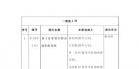 2018年度國家科學技術(shù)獎在京揭曉,共評出285個項目