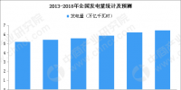 中商產(chǎn)業(yè)研究院:2019年中國(guó)電力市場(chǎng)規(guī)模預(yù)測(cè)