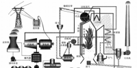 《能源監(jiān)測(cè)與評(píng)價(jià)》——電力企業(yè)的節(jié)能監(jiān)測(cè)(一)
