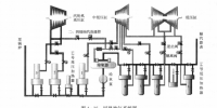 《能源監(jiān)測與評價》——電力企業(yè)的節(jié)能監(jiān)測(二)