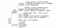 《能源監(jiān)測與評價》——電力企業(yè)的節(jié)能監(jiān)測(三)