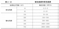 《能源監(jiān)測與評價》——電力企業(yè)的節(jié)能監(jiān)測(四)