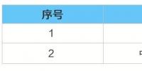 河北發(fā)布了《公示新受理售電公司相關(guān)信息的公告》