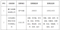 北京發(fā)布了《關(guān)于公示<font color=
