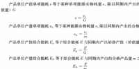 《能源監(jiān)測(cè)與評(píng)價(jià)》——產(chǎn)品能耗的節(jié)能監(jiān)測(cè)