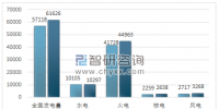 日本電力市場(chǎng)化改革及對(duì)我國(guó)的啟示