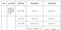 遼寧電力交易中心發(fā)布了《關(guān)于公示受理<font color=