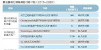 蒙古國(guó) :能源轉(zhuǎn)型 安得兩全法
