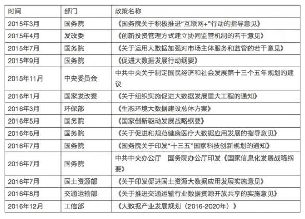 解讀實施國家大數(shù)據(jù)戰(zhàn)略，加快建設(shè)數(shù)字中國