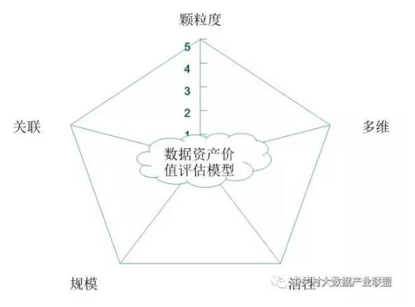 解讀實施國家大數(shù)據(jù)戰(zhàn)略，加快建設(shè)數(shù)字中國