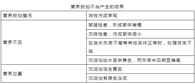 干貨！污水處理常見(jiàn)問(wèn)題診斷分析及處理辦法！