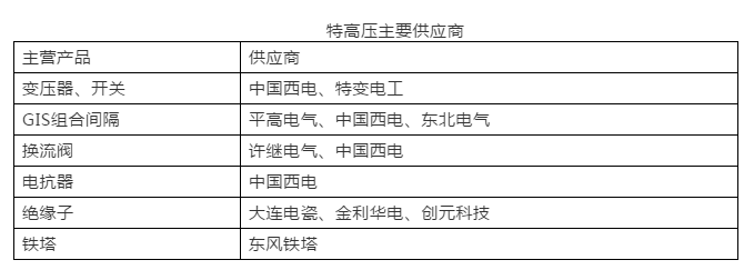2019年世界經(jīng)濟(jì)全面放緩 但全球電力變壓器增長依然亮眼！