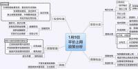 【干貨】一張圖看懂平價上網(wǎng)政策