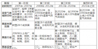 歐盟碳市場(chǎng)經(jīng)驗(yàn)教訓(xùn)與中國(guó)碳市場(chǎng)發(fā)展路徑