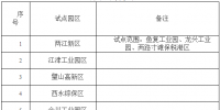 重慶公布第一批12個<font color=