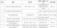 王志軒:我國(guó)低碳電力發(fā)展指標(biāo)體系問題分析