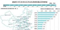 車樁比3:1 2018年新增33.1萬臺<font color=