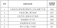 2018年遼寧<font color=