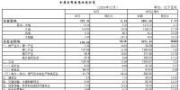 湖北省<font color=