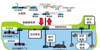 智能微電網(wǎng)在工業(yè)應(yīng)用中的問題與對策