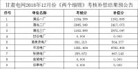 關(guān)于2018年12月甘肅電網(wǎng)“<font color=