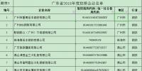 廣東省關(guān)于做好2018年度企業(yè)<font color=