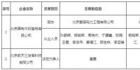 北京公示2家售電公司的注冊(cè)信息變更申請(qǐng)