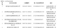 貴州發(fā)布了《關(guān)于貴州盤江電投發(fā)電有限公司等8家市場(chǎng)主體注冊(cè)信息變更公示的通知》