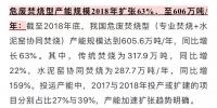 讓數(shù)據(jù)說話之十:危廢紅海論 言之尚早