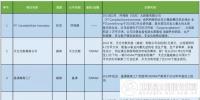 光伏企業(yè)“海外戰(zhàn)績”