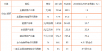 2019年資源循環(huán)利用產(chǎn)業(yè)重點(diǎn)發(fā)展方向及主要產(chǎn)品匯總(表)