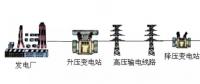 高壓線/變電站，真的有輻射嗎？科學(xué)告訴你真相