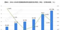 我國(guó)分布式能源行業(yè)市場(chǎng)發(fā)展現(xiàn)狀和前景預(yù)測(cè)