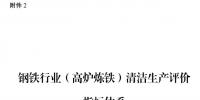 國家發(fā)改委:鋼鐵行業(yè)(高爐煉鐵)清潔生產(chǎn)評(píng)價(jià)指標(biāo)體系