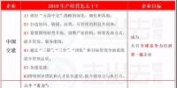 一篇看7家國際承包商2019年怎么干! 含<font color=