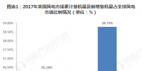 全球海上風電行業(yè)市場格局漸明 中國海上風電增速加快