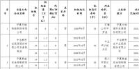 寧夏印發(fā)《寧夏回族自治區(qū)燃煤自備火電機組<font color=