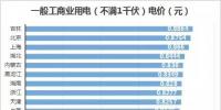吉林省2018年<font color=