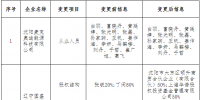 遼寧發(fā)布了《關(guān)于公示受理<font color=