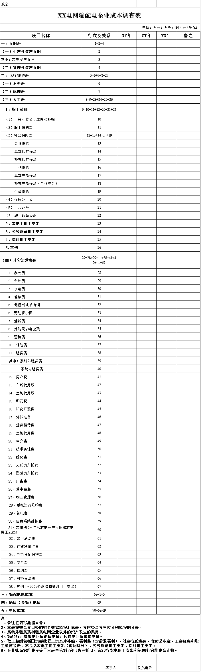 國家發(fā)改委：第二監(jiān)管周期電網(wǎng)輸配電定價(jià)成本監(jiān)審正式啟動 3月開展實(shí)地審核
