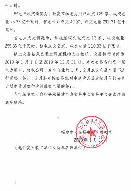 價(jià)差2.76分！福建2019年度雙邊協(xié)商直接交易成交電量366.68億度