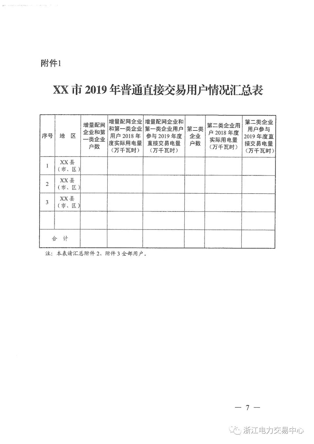浙江2019年度電力直接交易：增量配網(wǎng)企業(yè)和電壓等級35KV以上一、二類工商企業(yè)用戶可參與