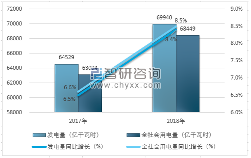 2018年全國用電量結(jié)構(gòu)圖解及2020年電力趨勢(shì)預(yù)測(cè)