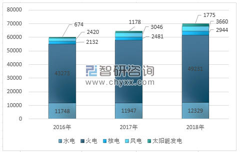 2018年全國用電量結(jié)構(gòu)圖解及2020年電力趨勢(shì)預(yù)測(cè)