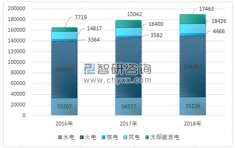 2018年全國用電量結(jié)構(gòu)圖解及2020年電力趨勢(shì)預(yù)測(cè)