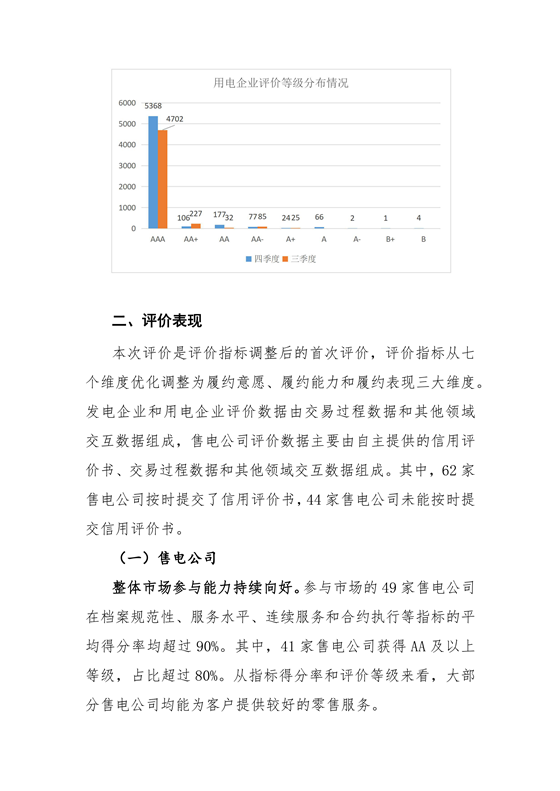 11家售電公司獲3A級(jí)！云南2018年四季度電力市場(chǎng)主體信用評(píng)價(jià)結(jié)果