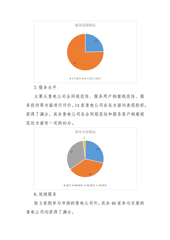 11家售電公司獲3A級(jí)！云南2018年四季度電力市場(chǎng)主體信用評(píng)價(jià)結(jié)果