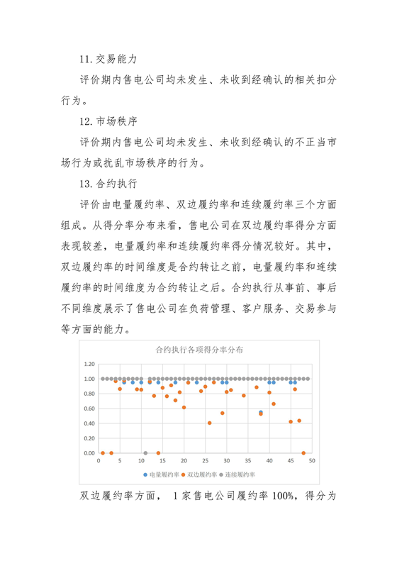 11家售電公司獲3A級(jí)！云南2018年四季度電力市場(chǎng)主體信用評(píng)價(jià)結(jié)果