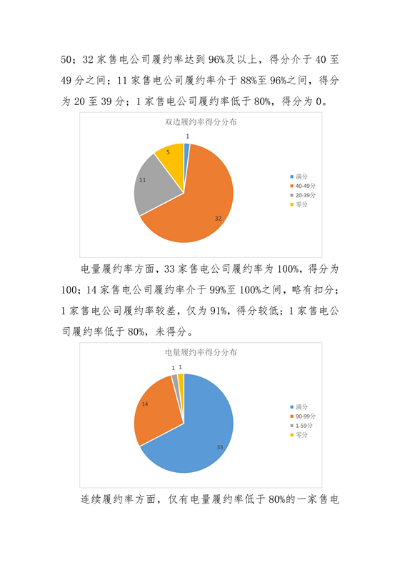 11家售電公司獲3A級(jí)！云南2018年四季度電力市場(chǎng)主體信用評(píng)價(jià)結(jié)果